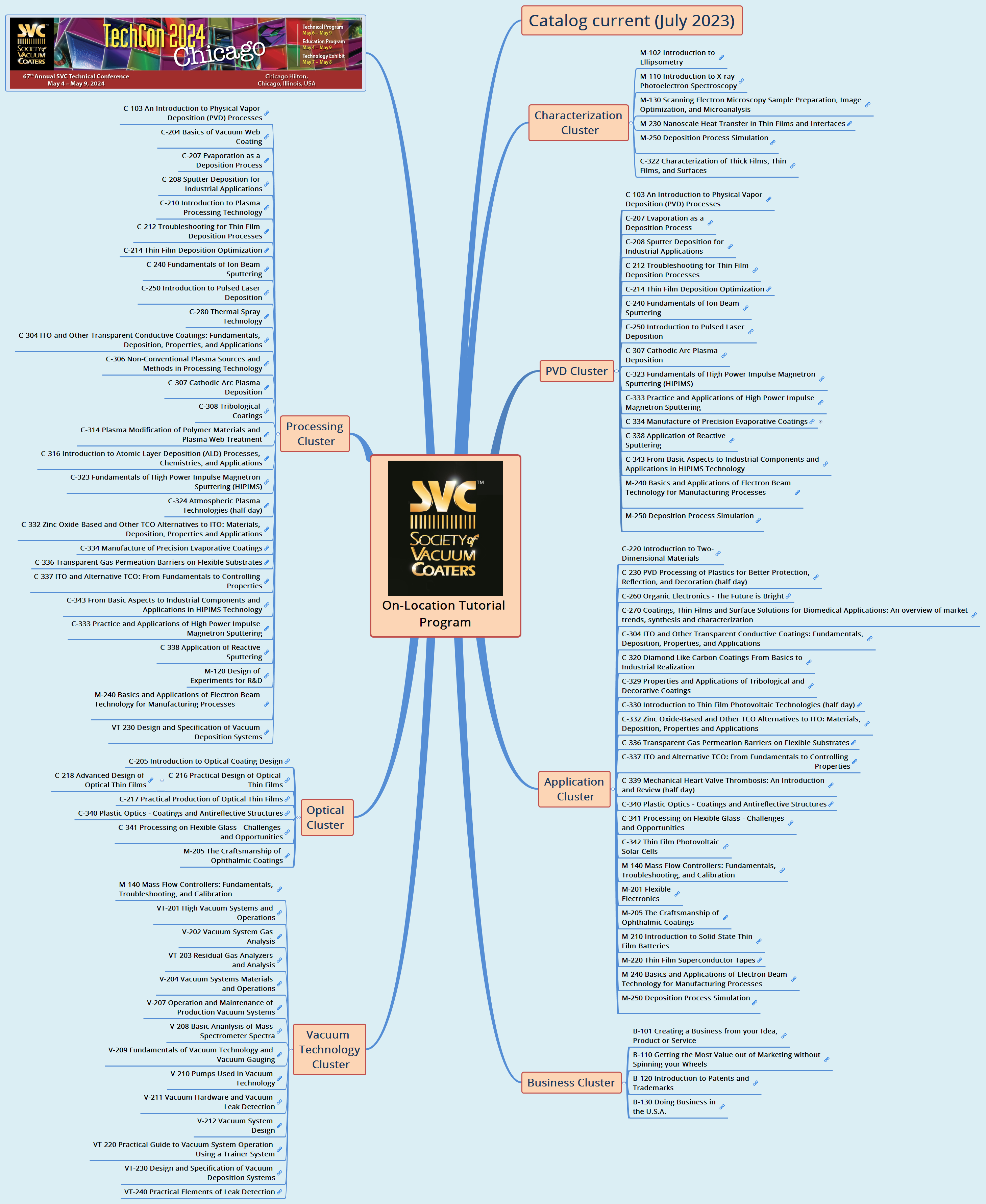 On-Location Tutorial Program preview 1