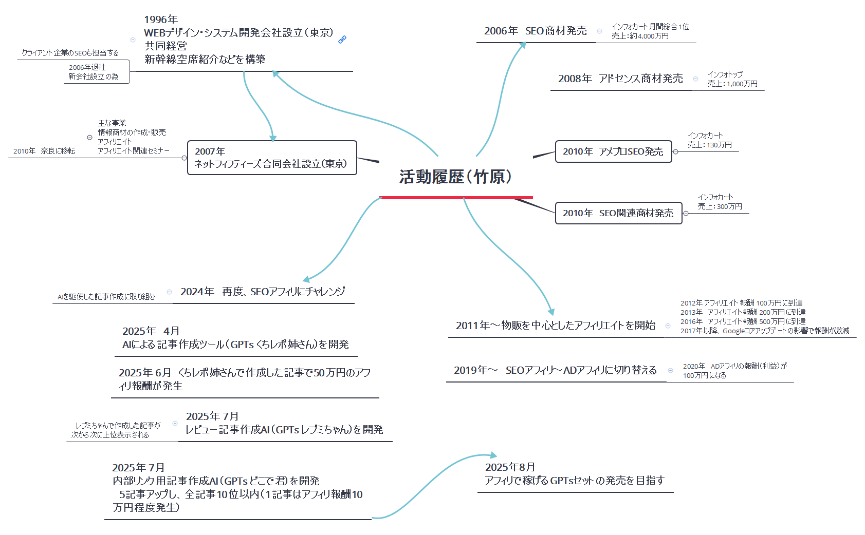 活動履歴（竹原） preview 1