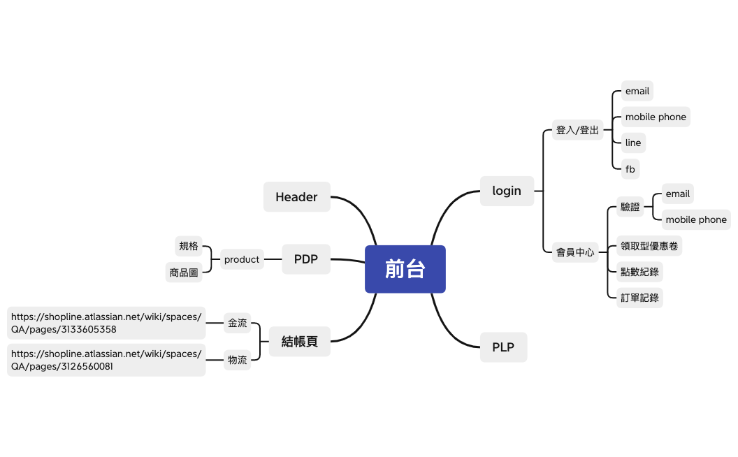 無標題 preview 1
