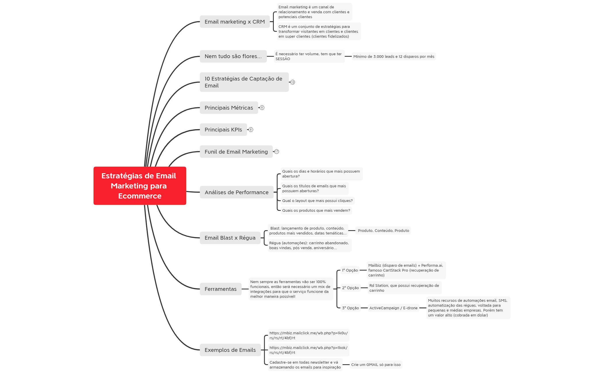 Estratégias de Email Marketing para Ecommerce preview 1