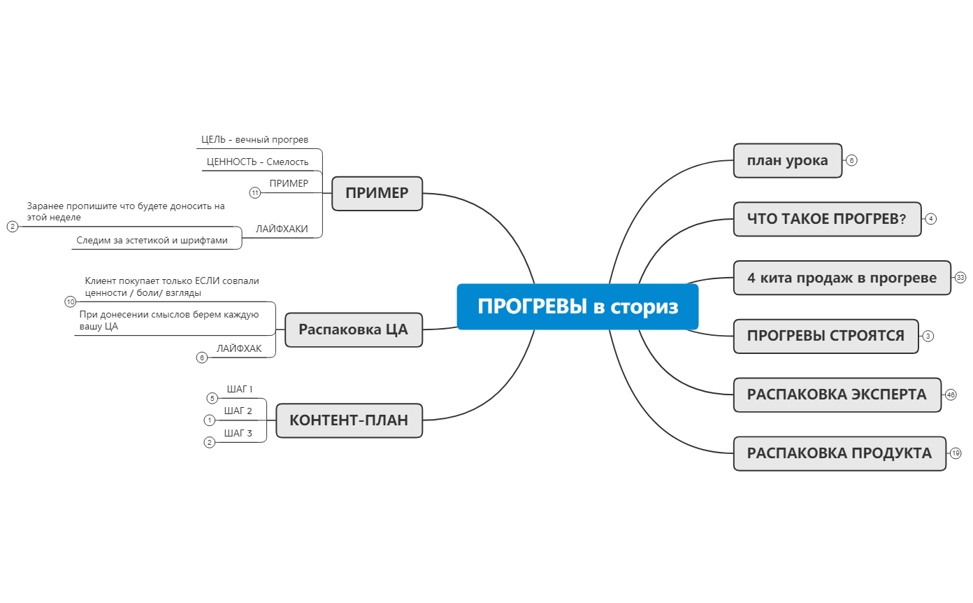 ПРОГРЕВЫ в сториз preview 1