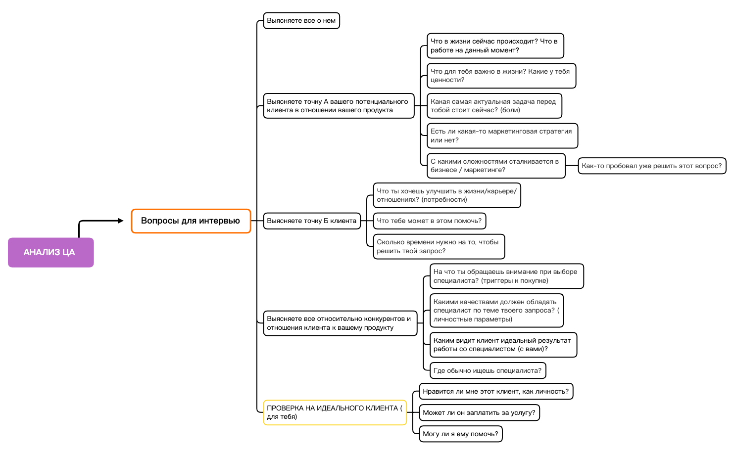 Интервью Диана preview 1