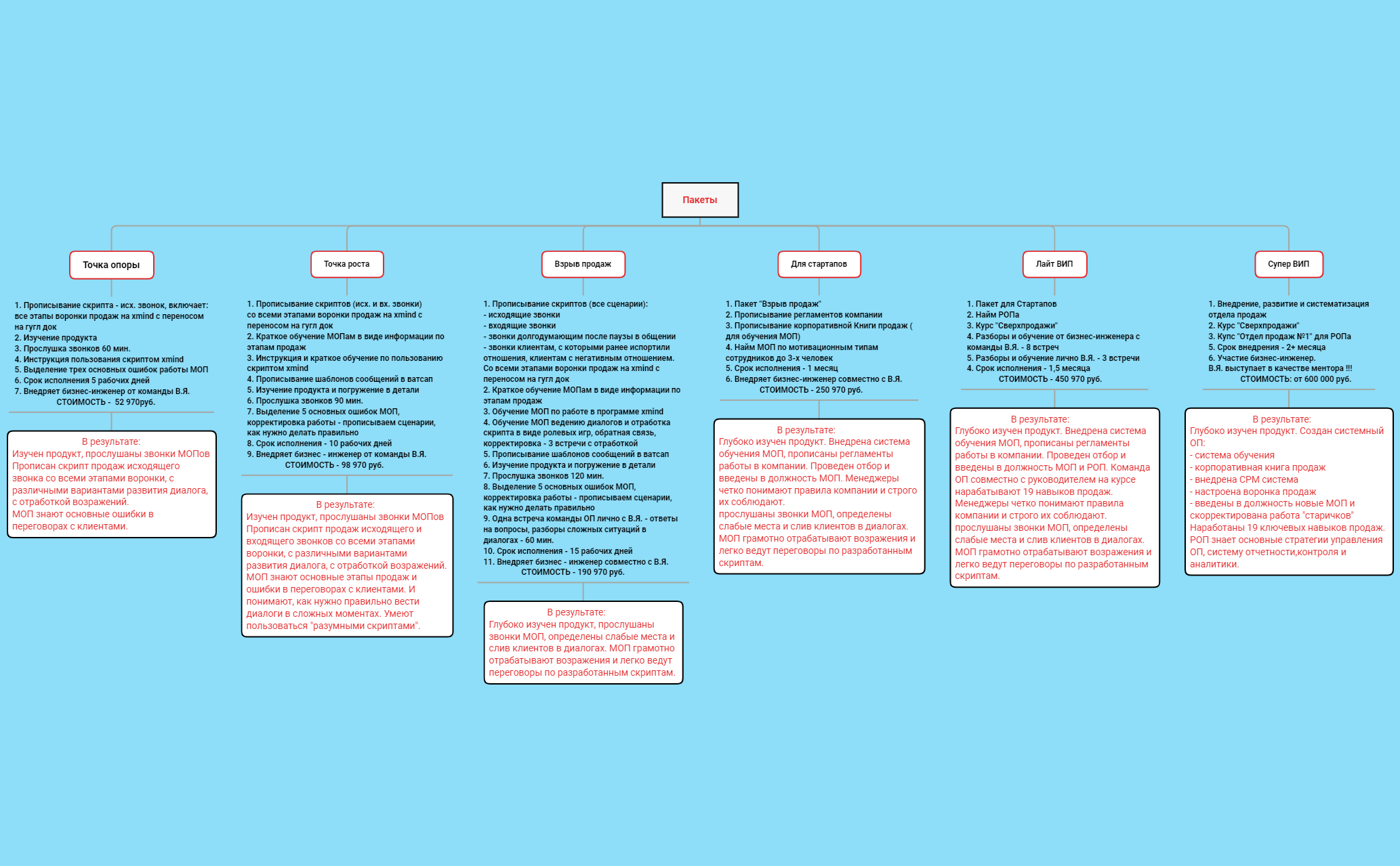 Пакеты В.Я. preview 1