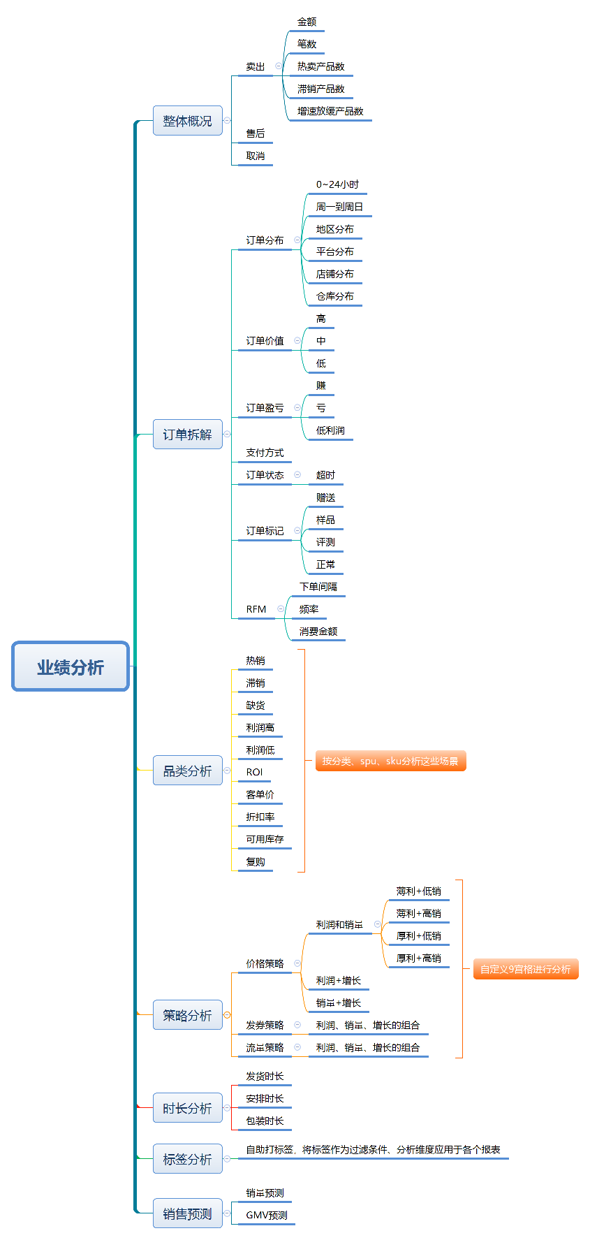 业绩分析 preview 1