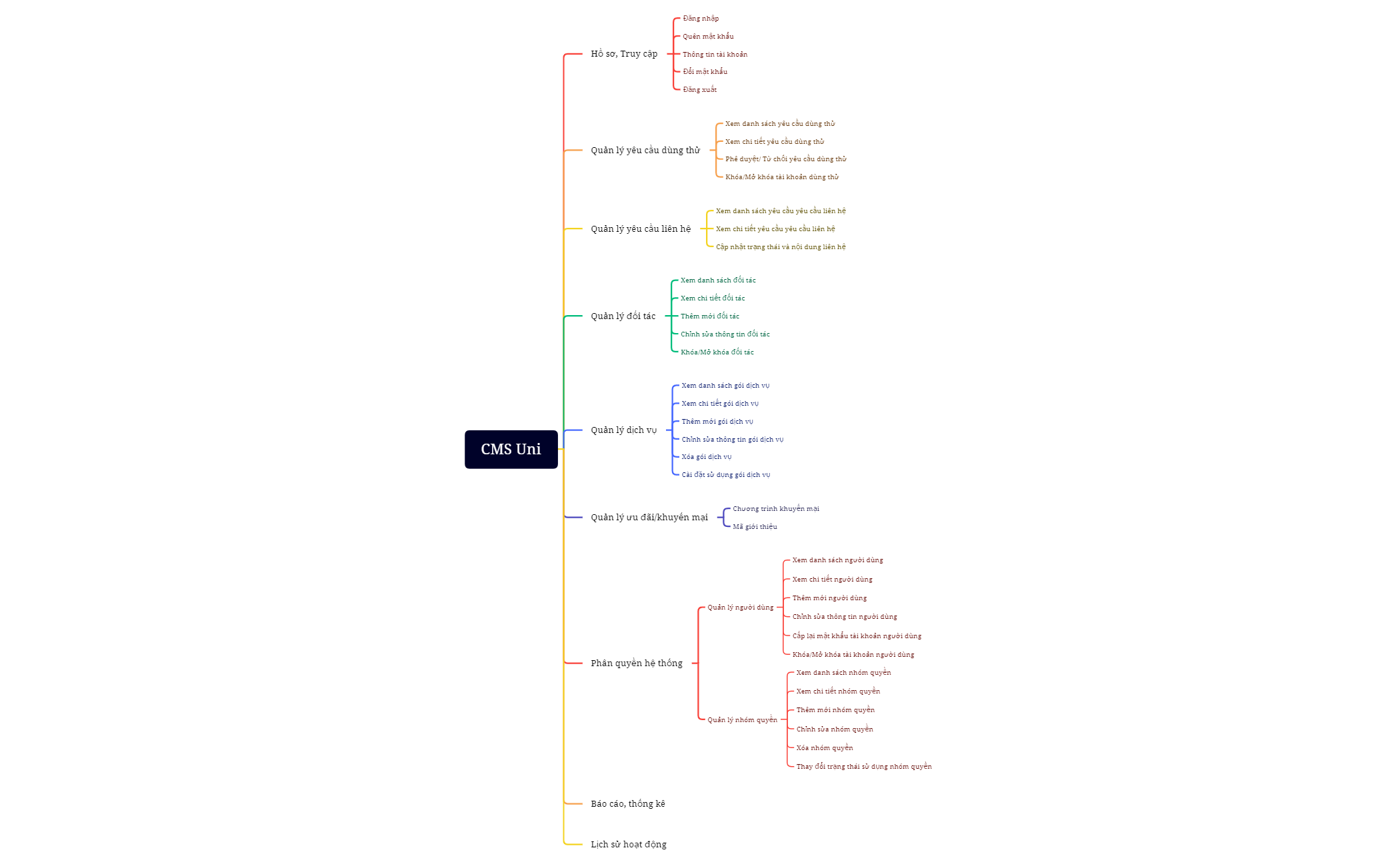 CMS Uni.xmind preview 1