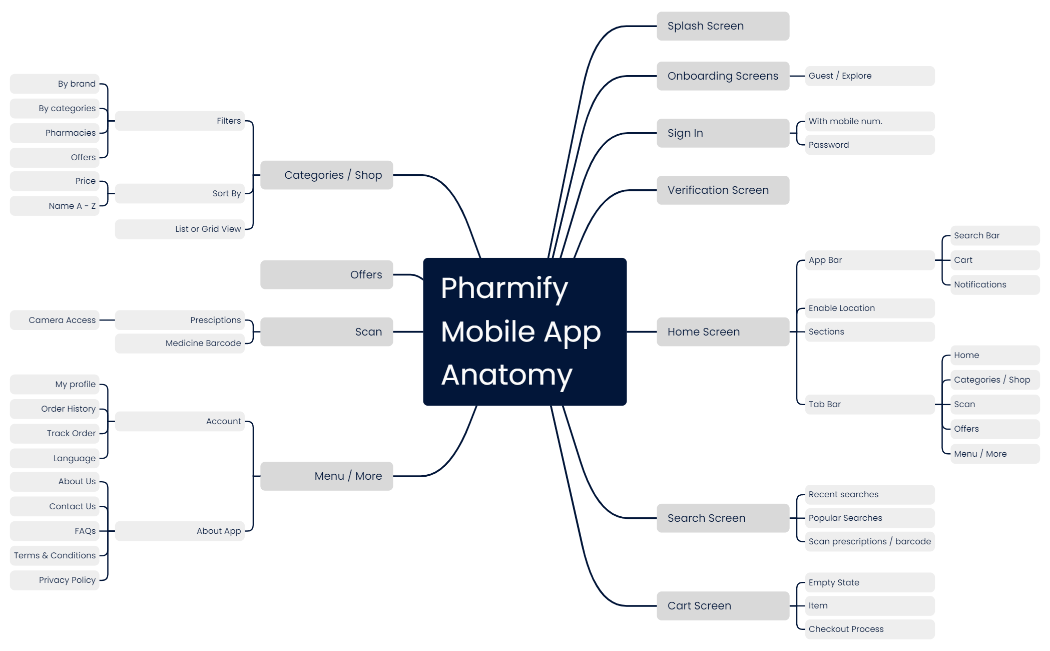 Business Plan - XMind Template