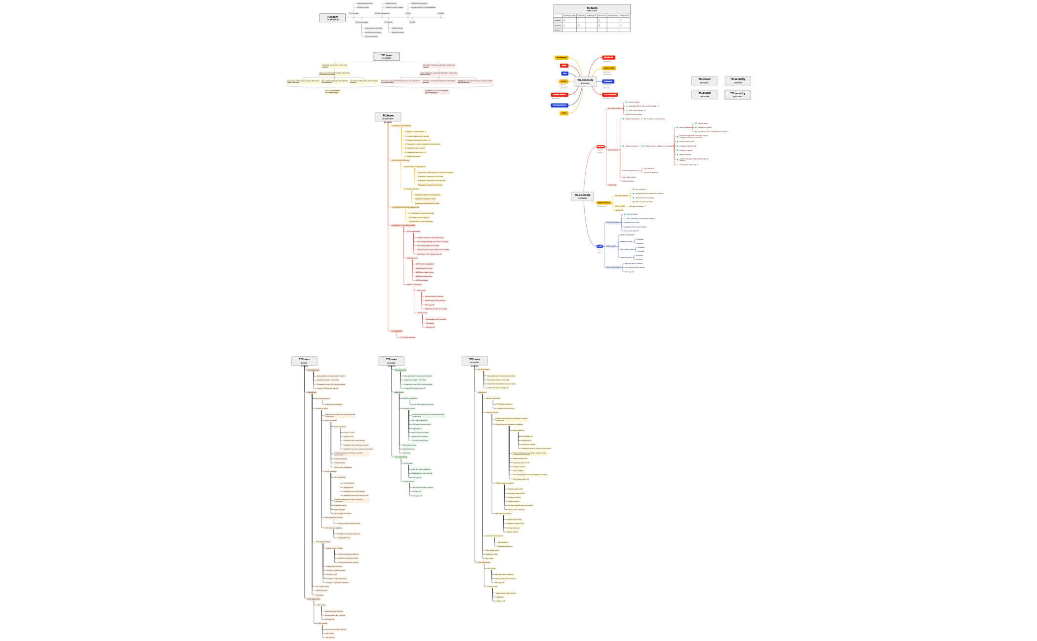 TO.masterplan preview 1