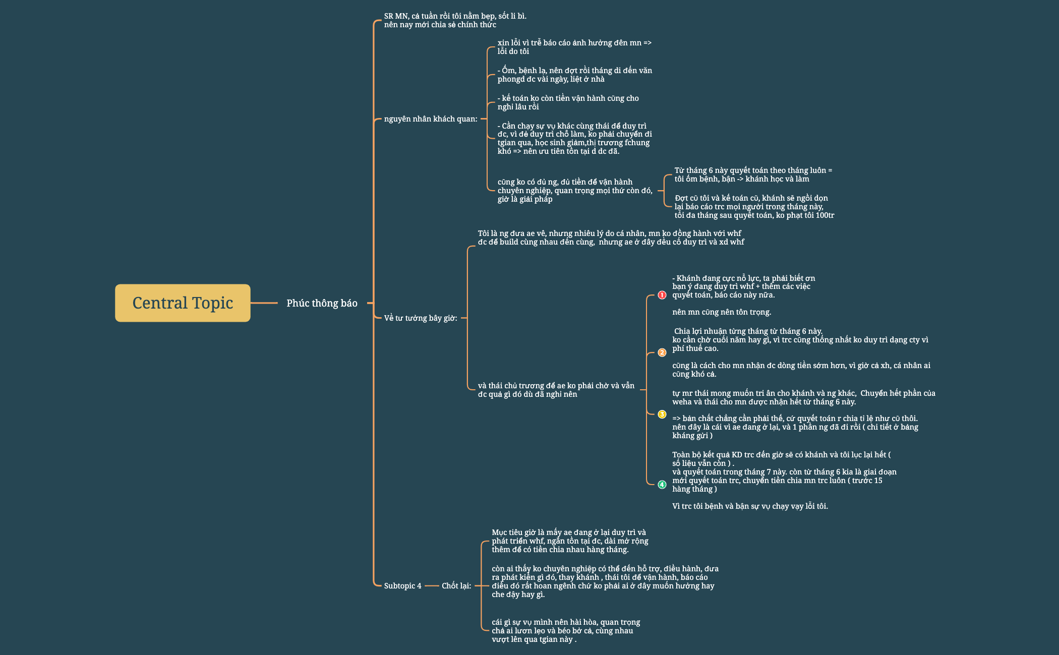Central Topic - XMind Template