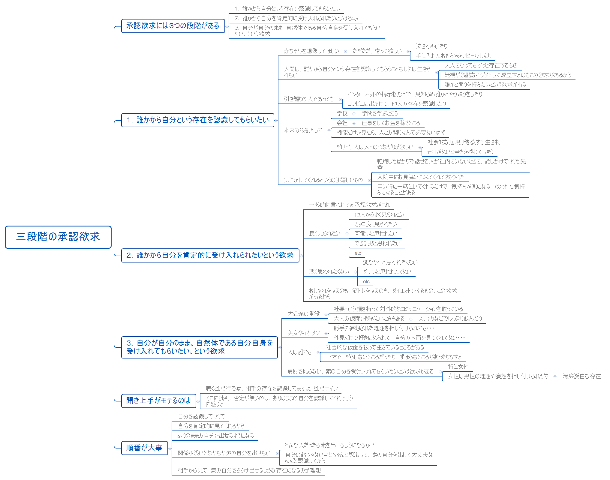 三段階の承認欲求 preview 1