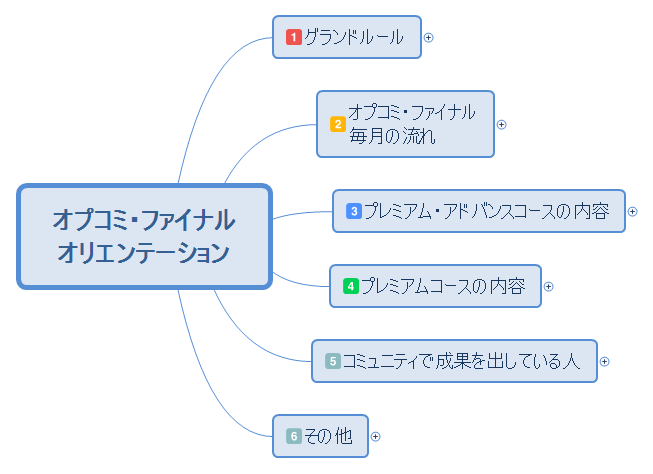 オプコミ・ファイナル オリエンテーション preview 1