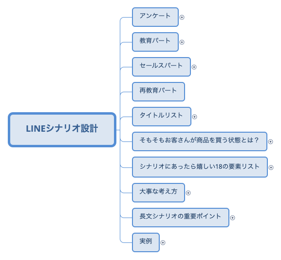 LINEシナリオ設計 preview 1