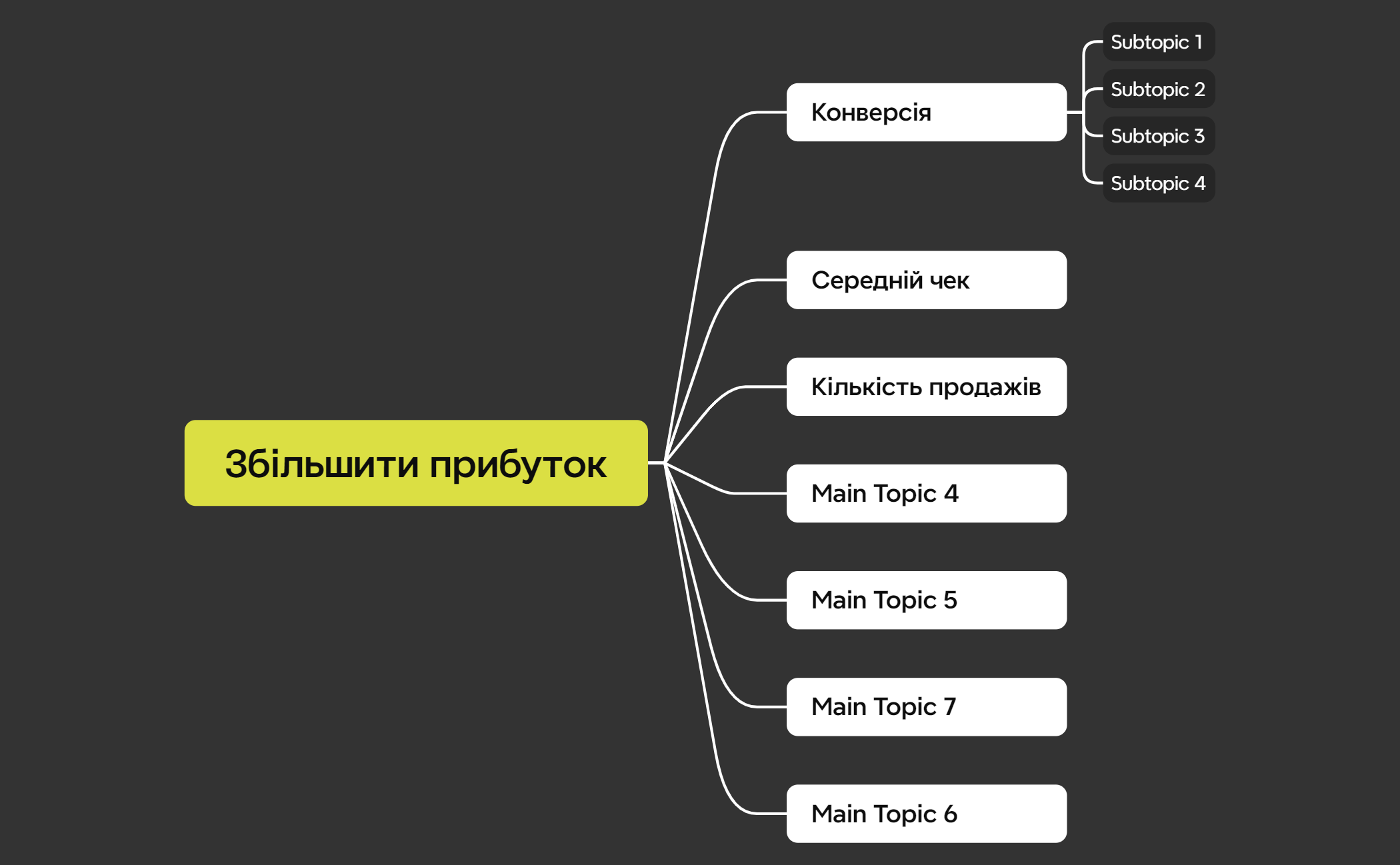 Logic Chart - XMind Template
