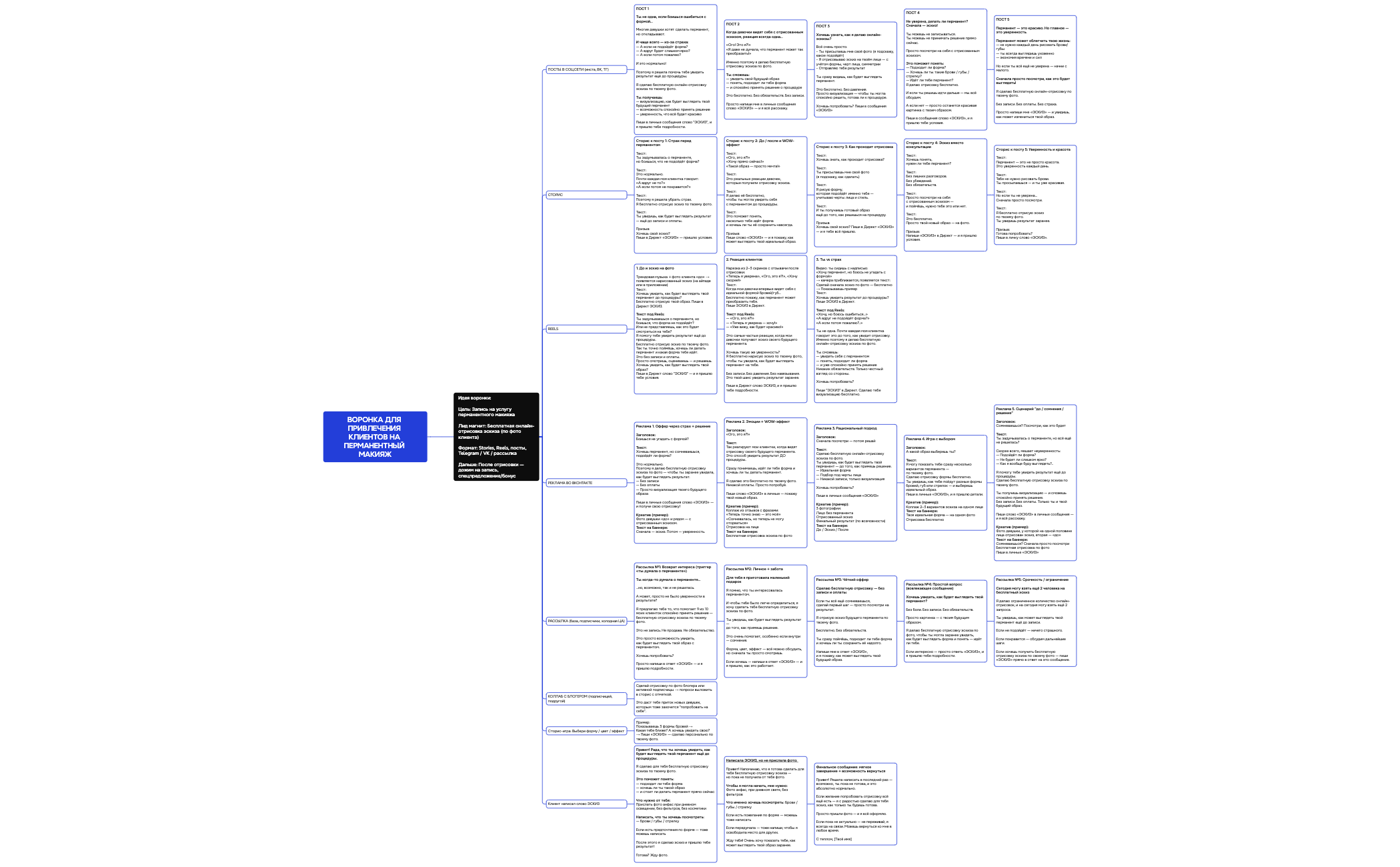 ВОРОНКА ДЛЯ ПРИВЛЕЧЕНИЯ КЛИЕНТОВ НА ПЕРМАНЕНТНЫЙ МАКИЯЖ preview 1