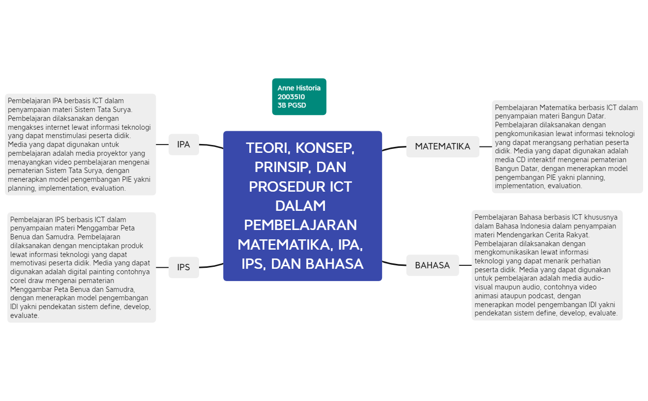 TEORI, KONSEP, PRINSIP, DAN PROSEDUR ICT DALAM PEMBELAJARAN MATEMATIKA, IPA, IPS, DAN BAHASA preview 1