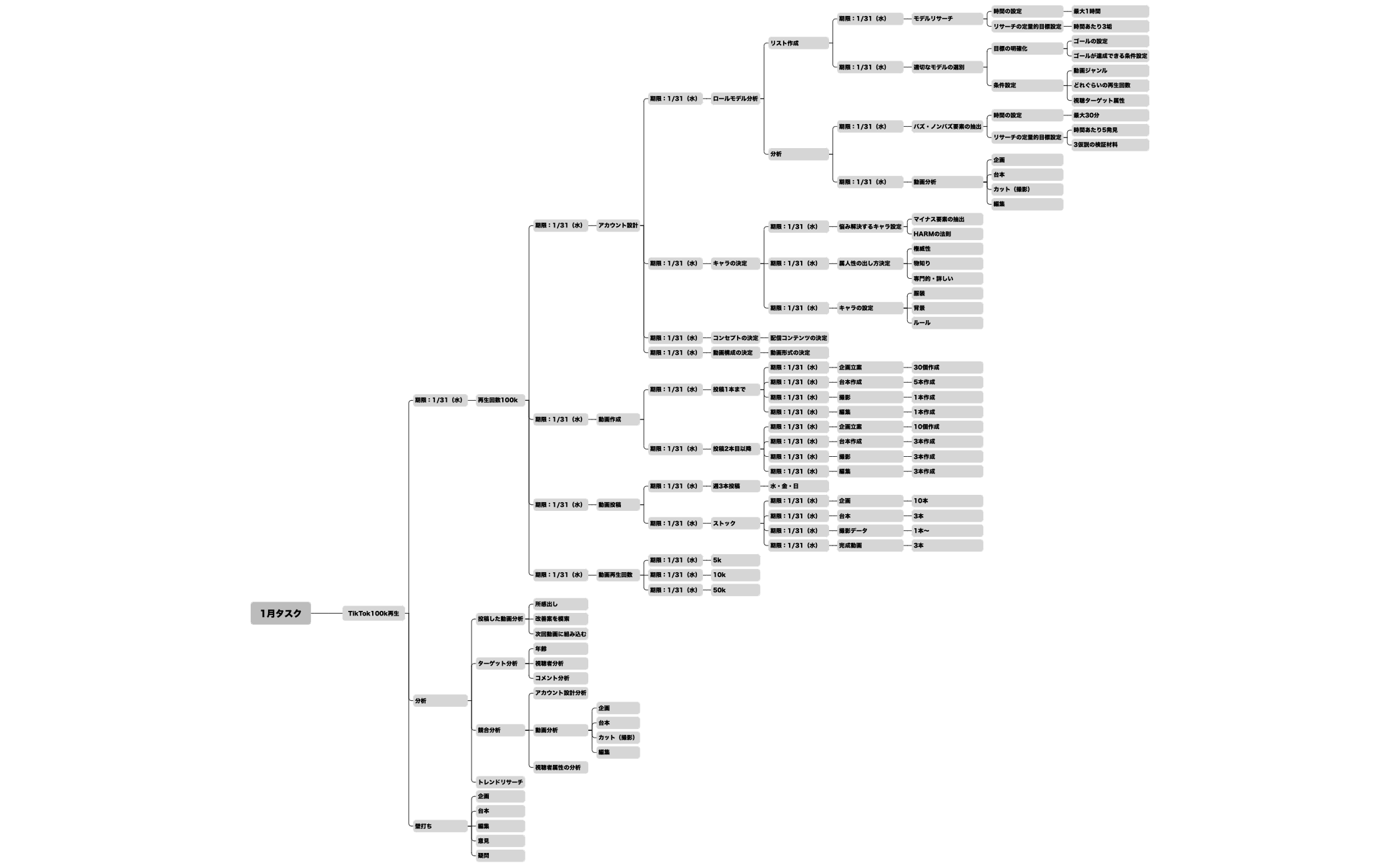 1月タスク preview 1