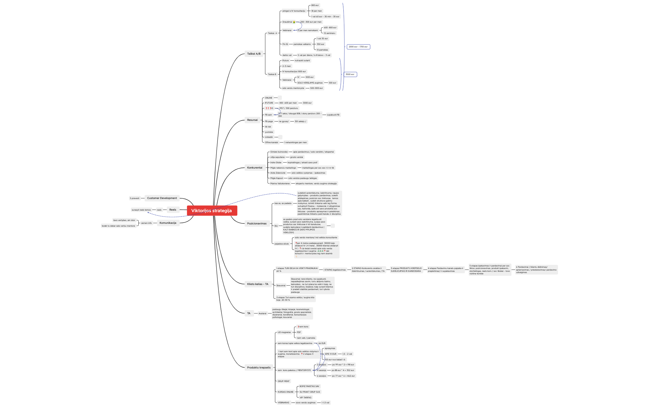 Без названия 2 - XMind Template