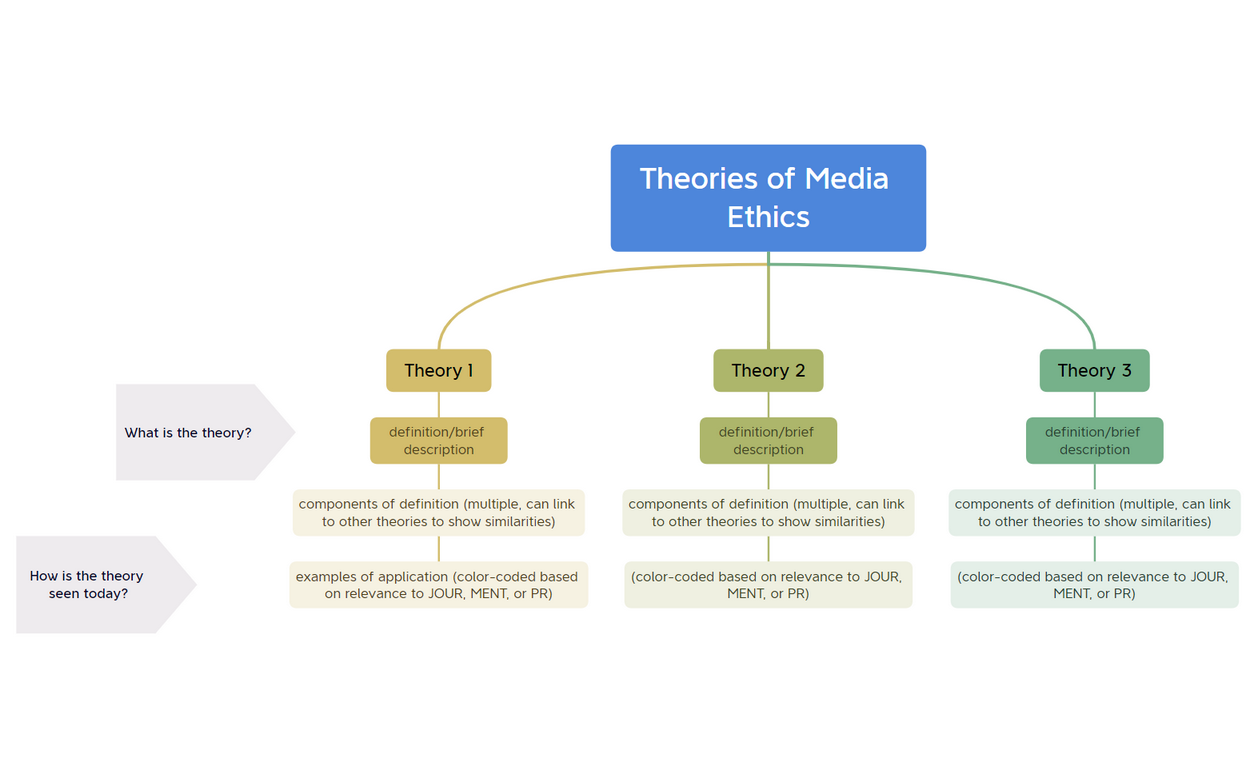 ethics concept map - XMind Template