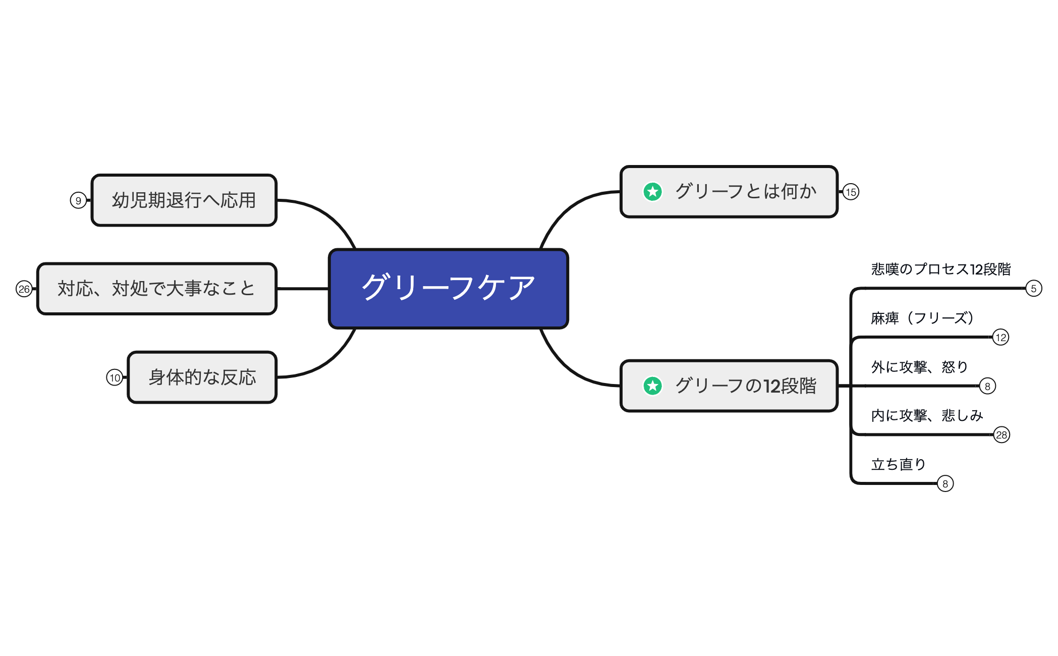 10^-1グリーフケア preview 1