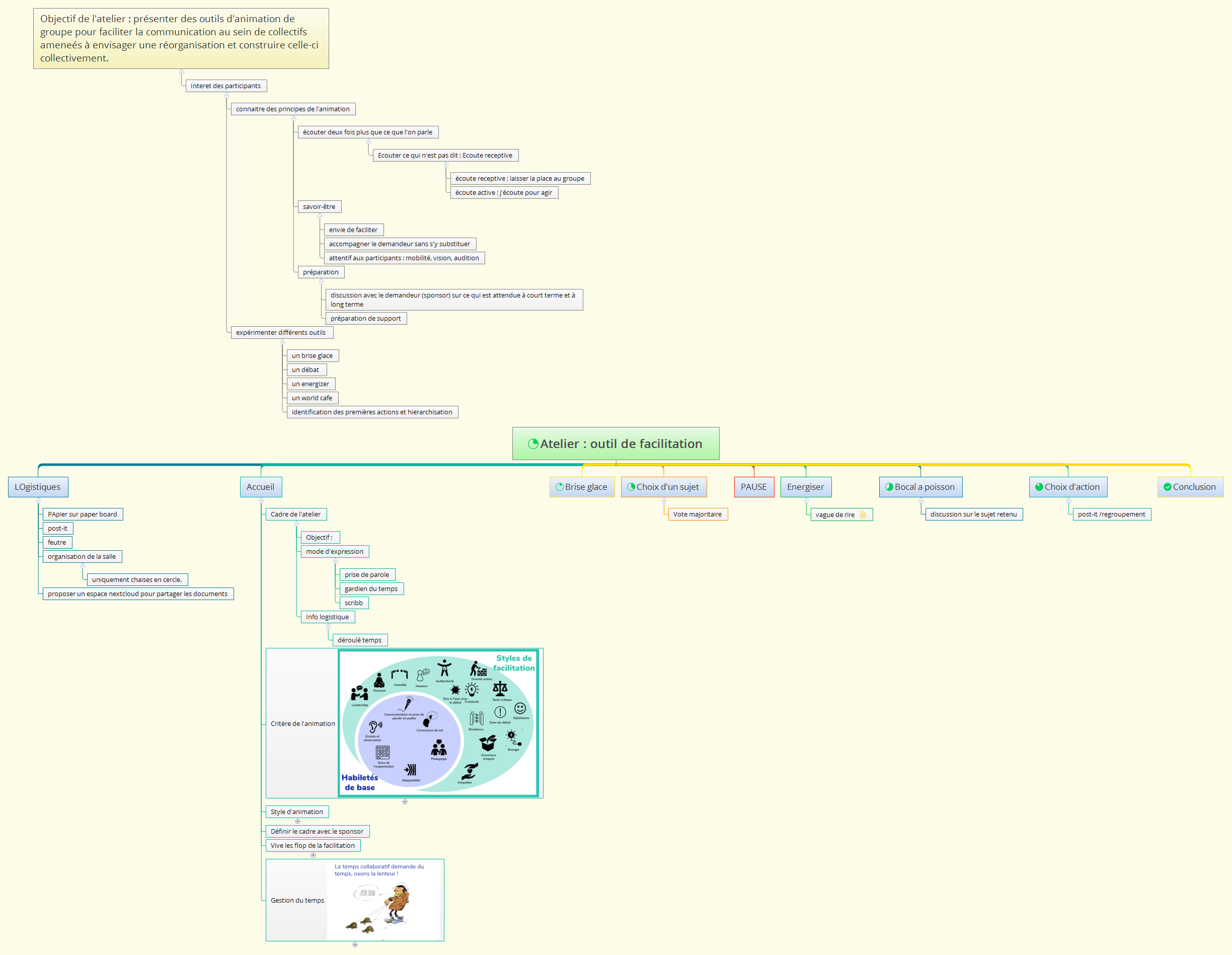 Atelier : outil de facilitation preview 1