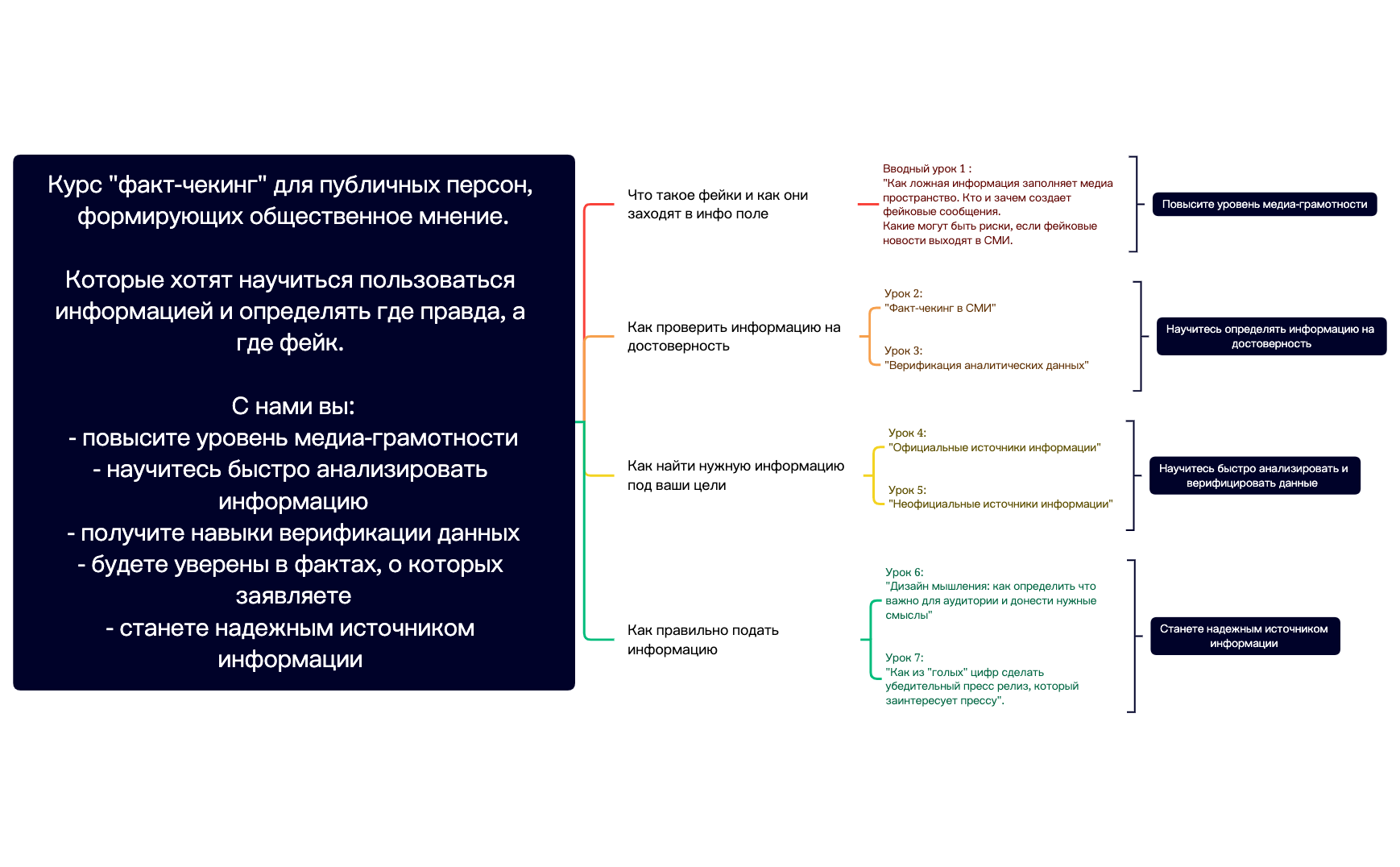 Факт-чекинг preview 1