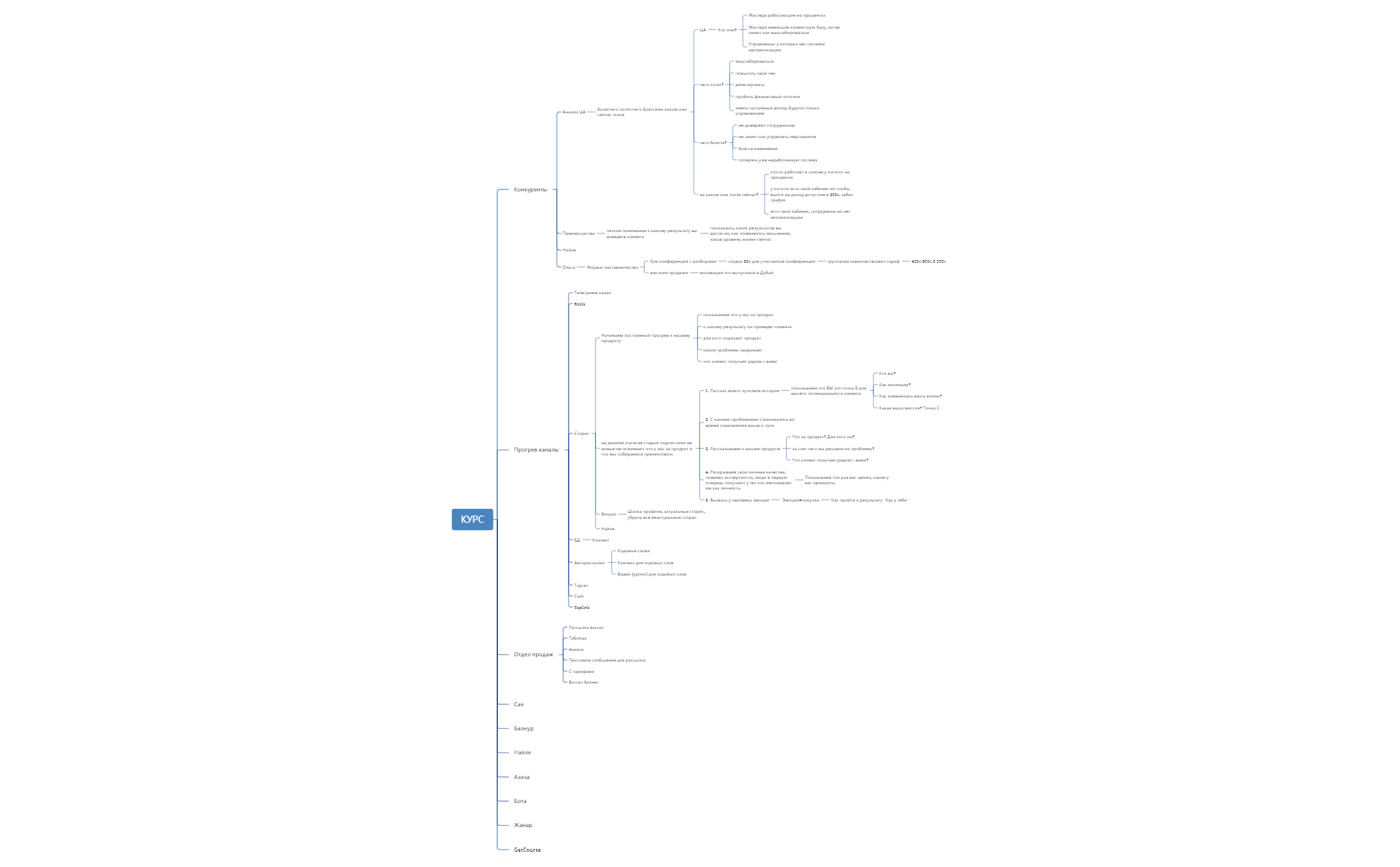 BlankMap 6 (2).xmind - XMind Template