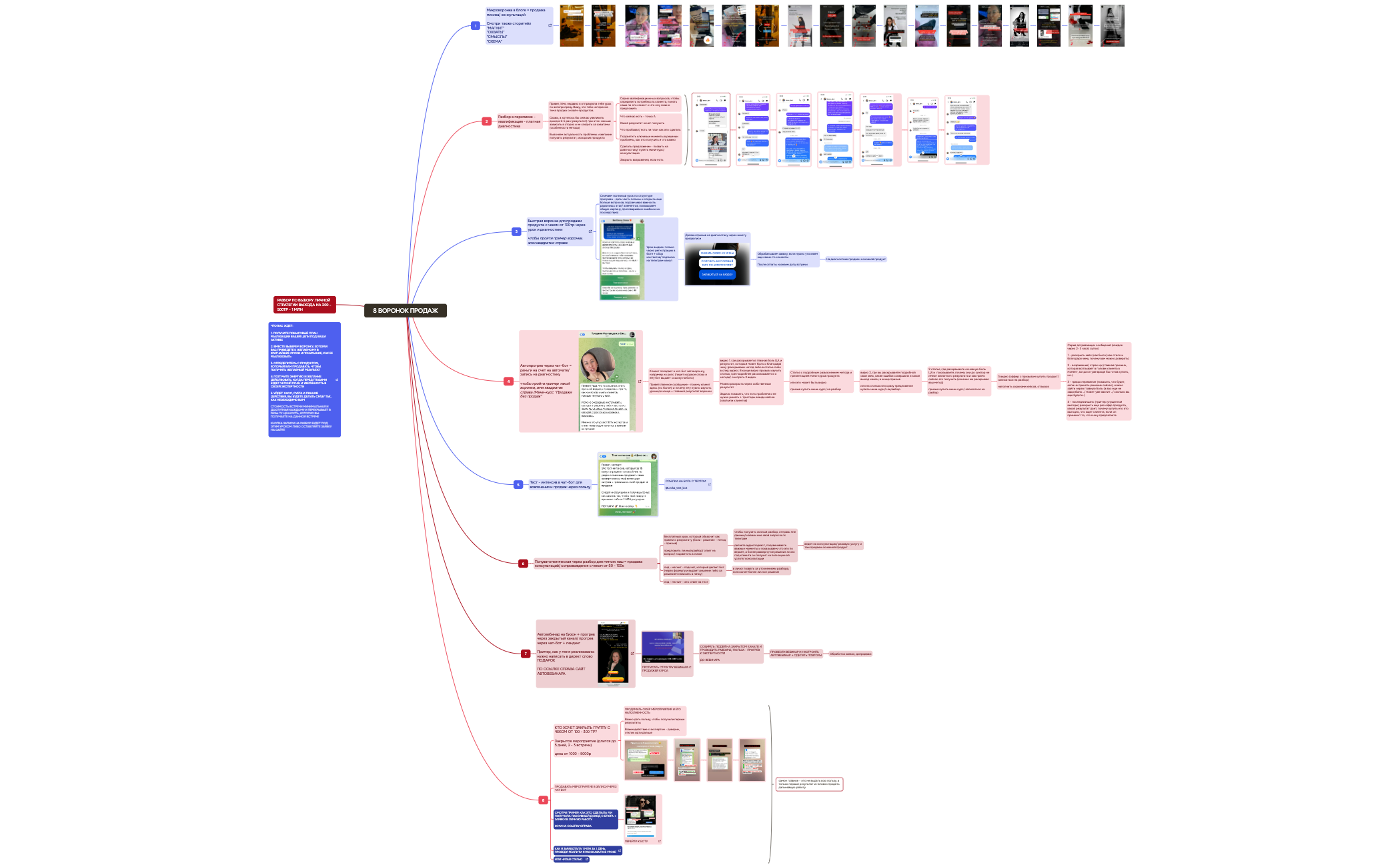 8 ВОРОНОК ПРОДАЖ preview 1