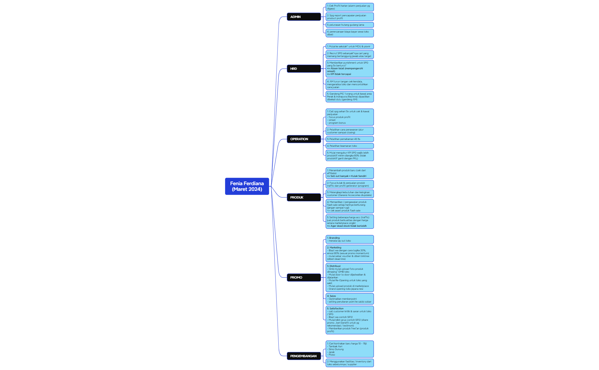 Logic Chart preview 1