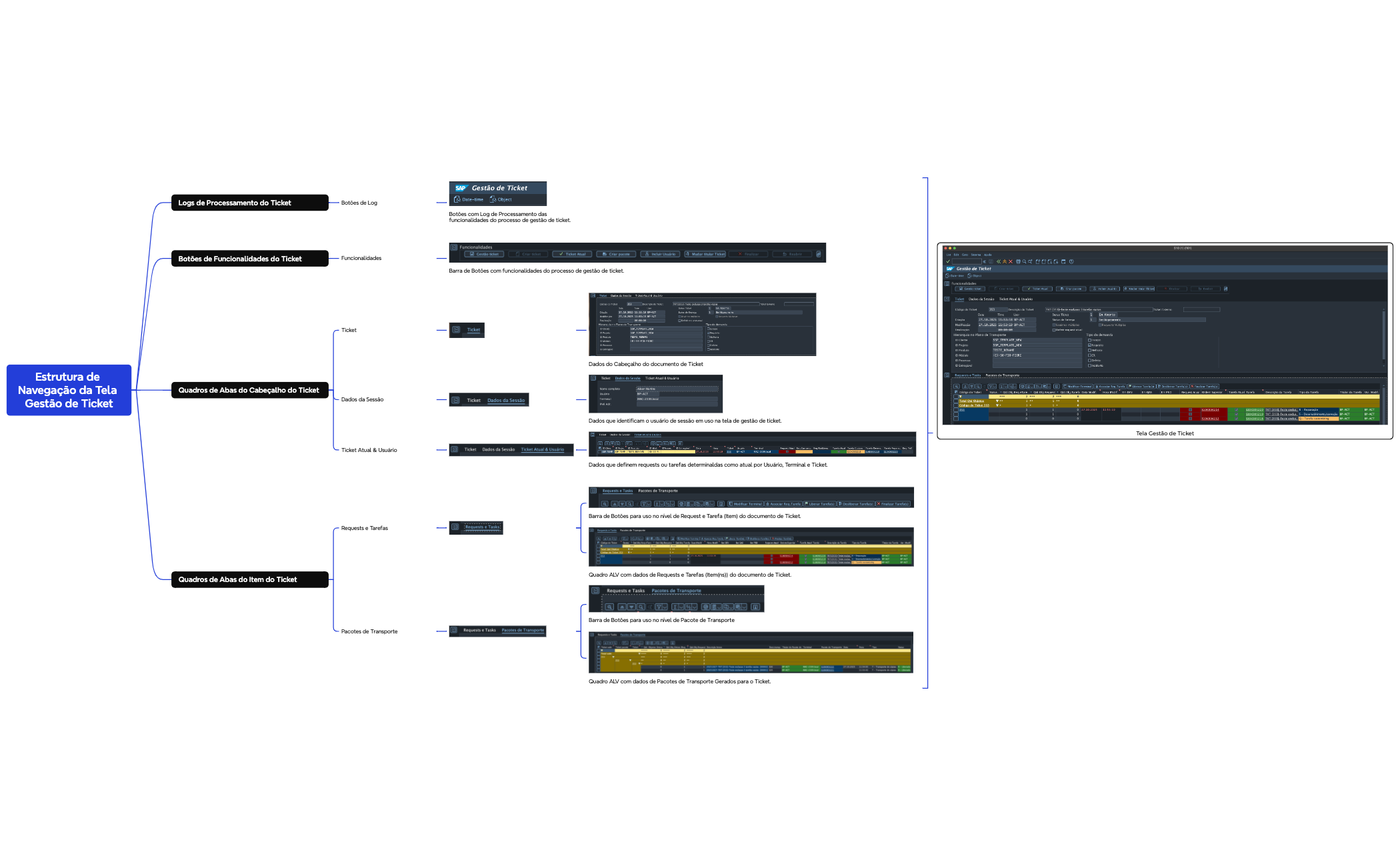 Estrutura de Navegação da Tela Gestão de Ticket preview 1