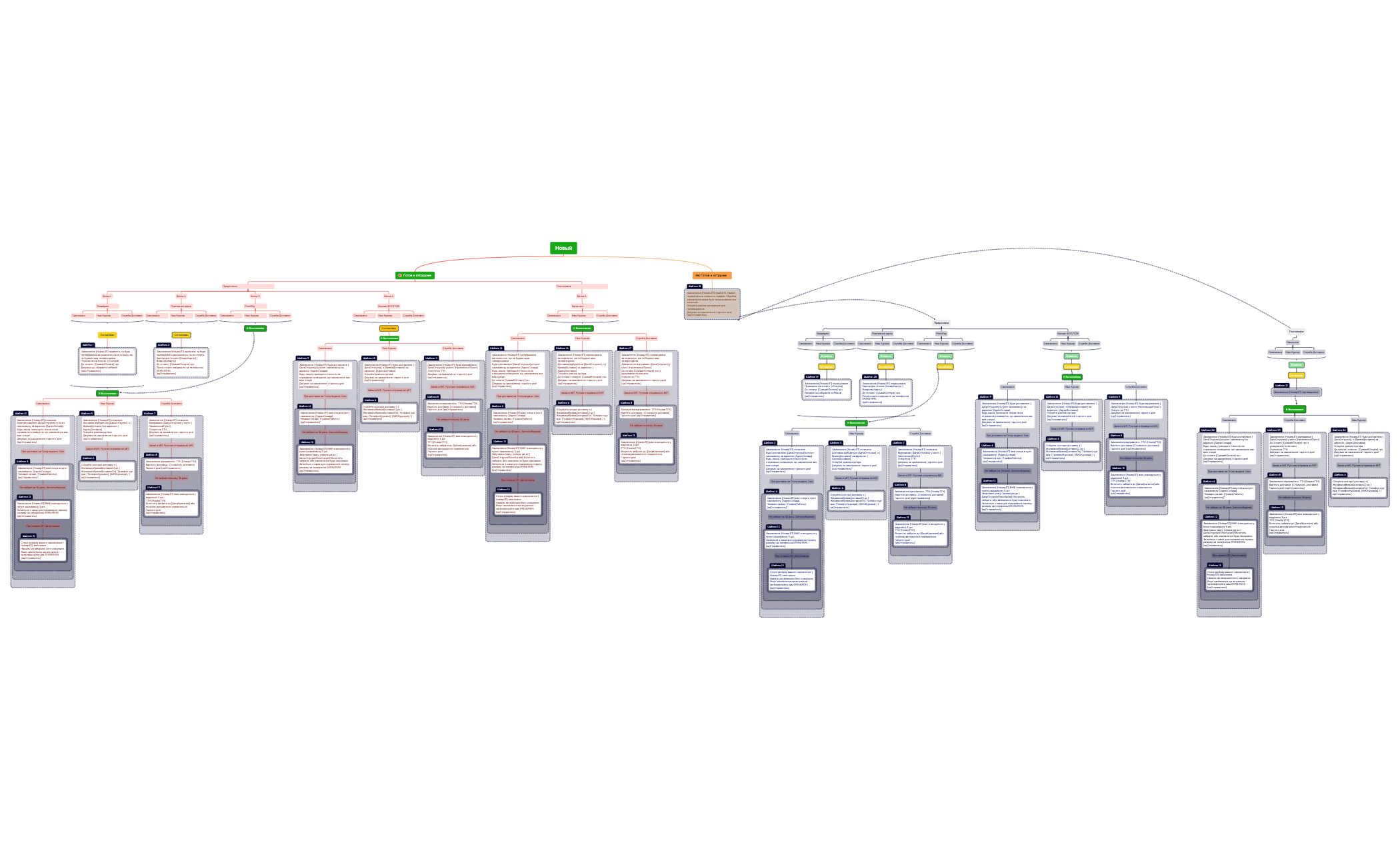 Смс сообщения.xmind preview 1