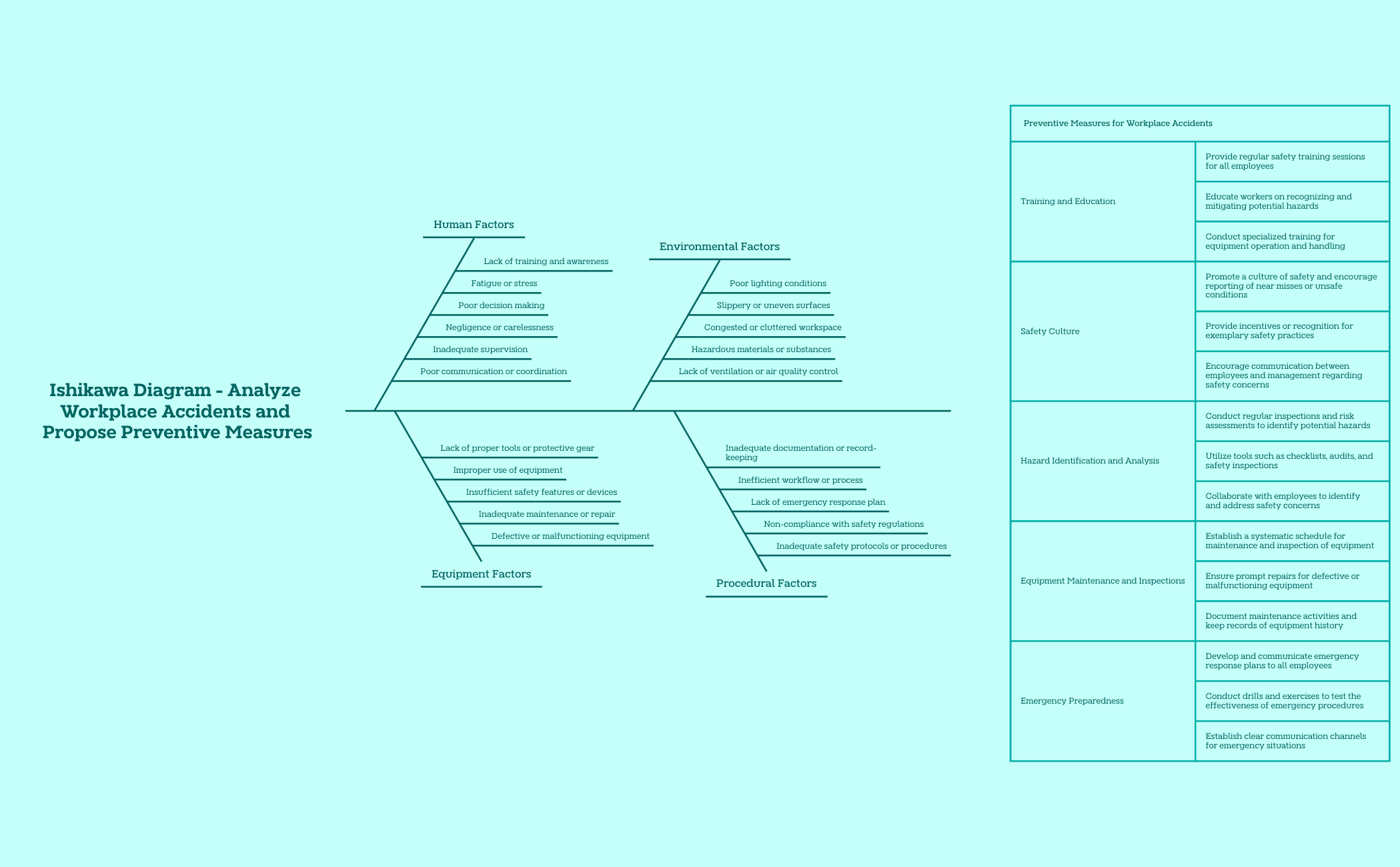 Using Ishikawa Diagram to Analyze Workplace Accidents and Propose Preventive Measures preview 1
