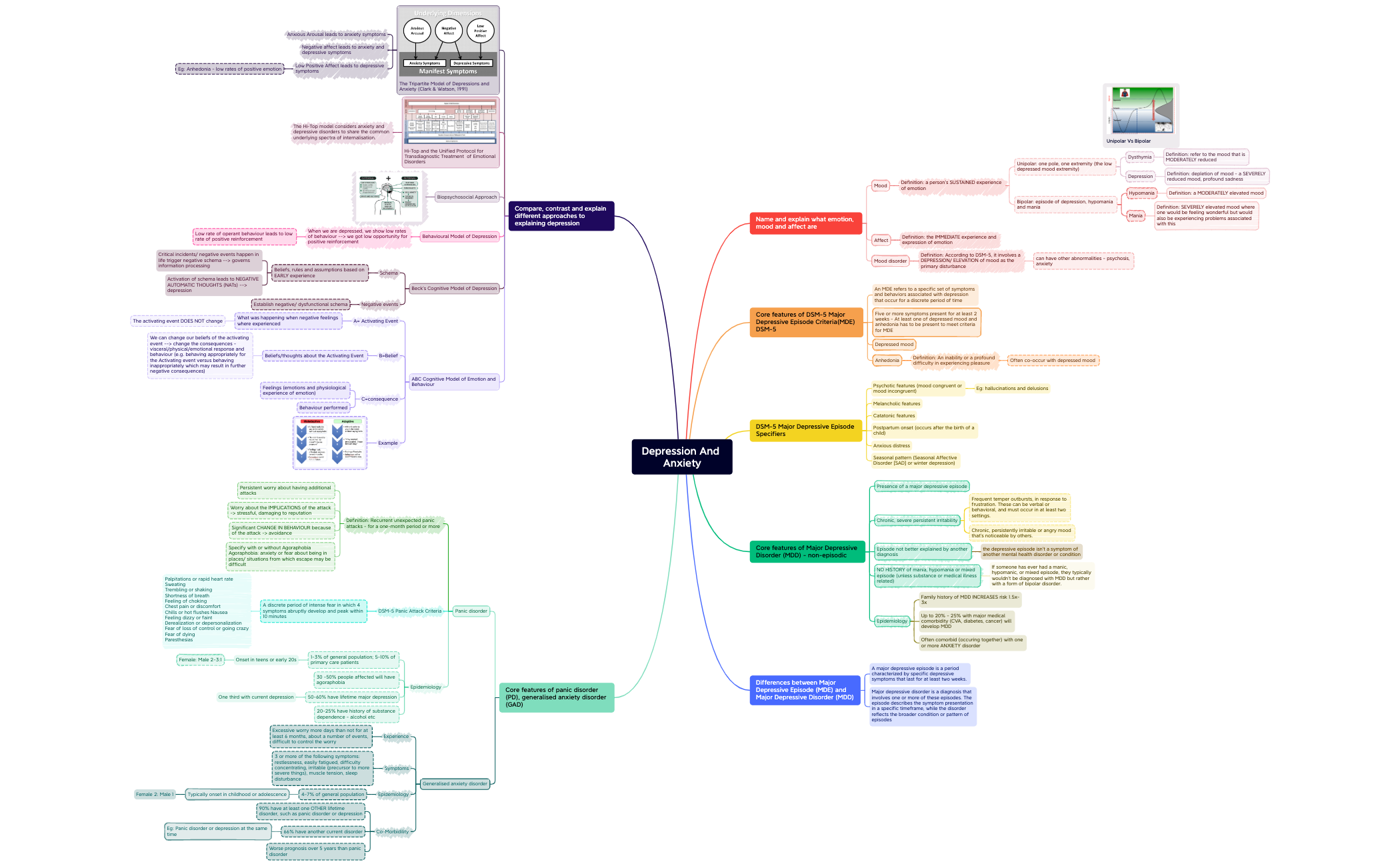 Depression And Anxiety preview 1