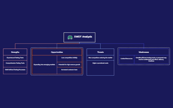 SWOT Analysis preview 1