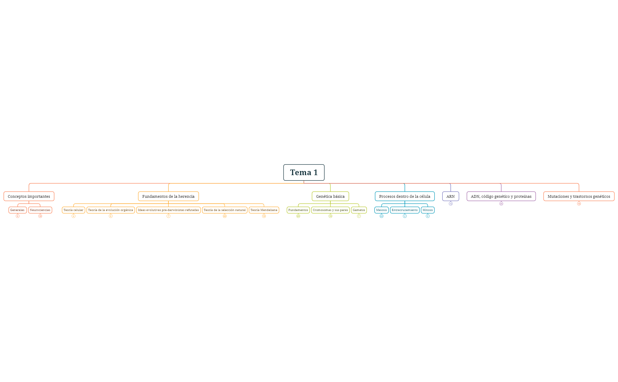 Tema 1 - mapa conceptual preview 1
