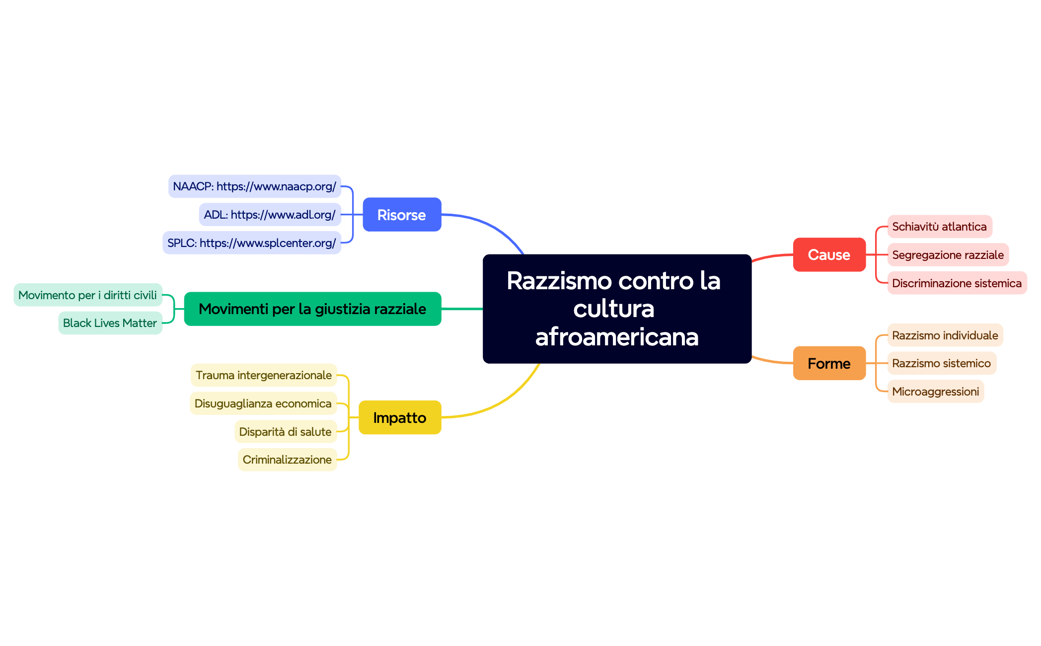 Razzismo contro la cultura afroamericana preview 1