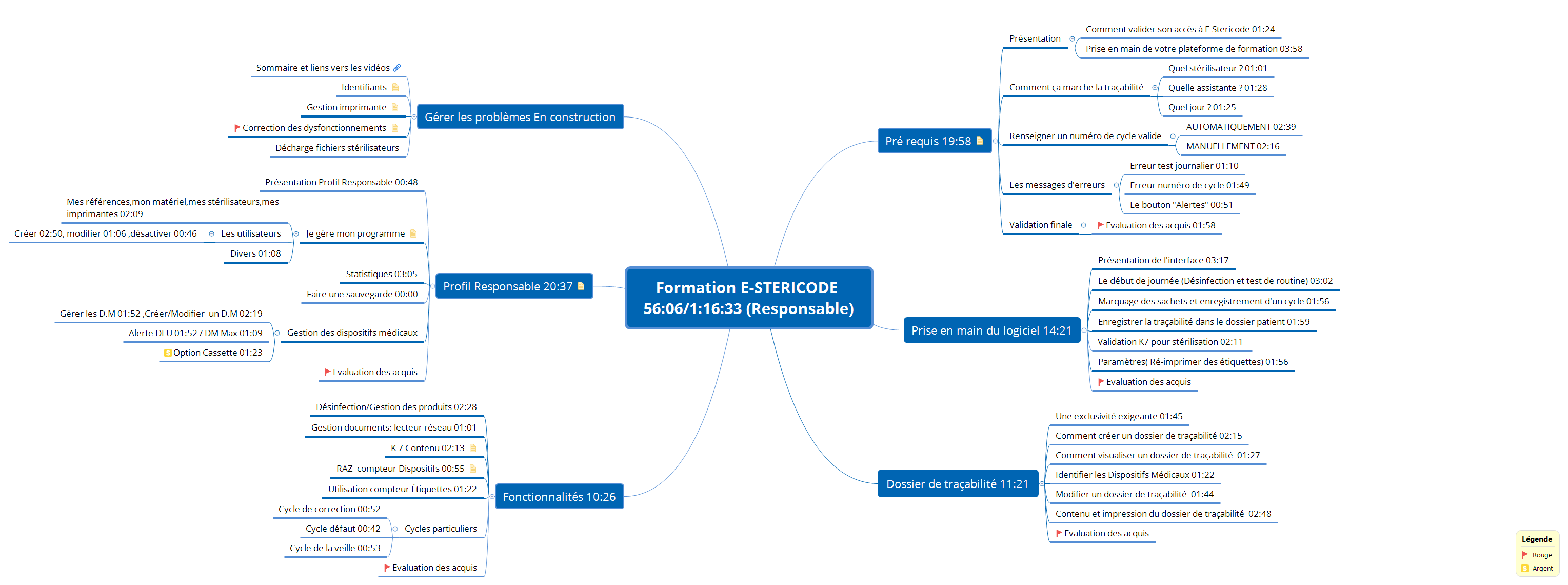 Formation E-STERICODE 56:06/1:16:33 (Responsable) preview 1