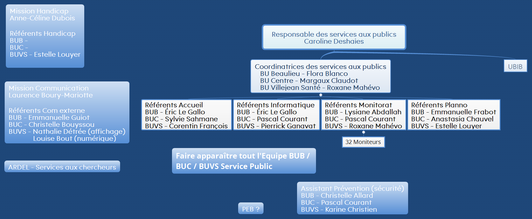 Responsable des services aux publics Caroline Deshaies preview 1