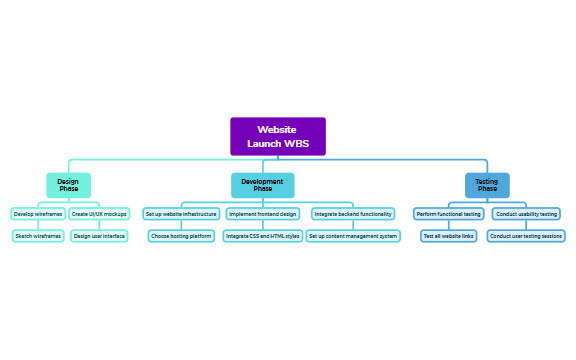 Website Launch WBS preview 1