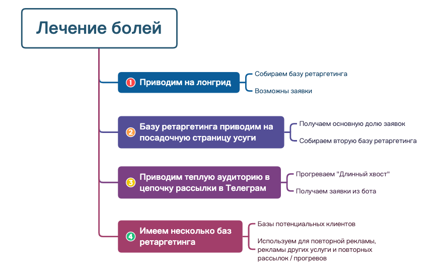 Карта 1 preview 1