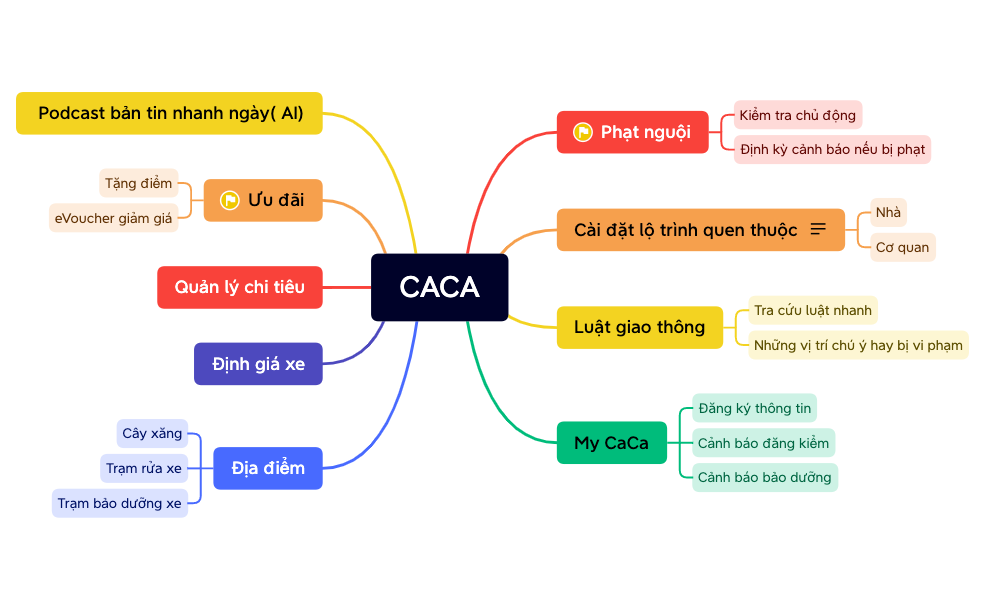 CACA.xmind preview 1