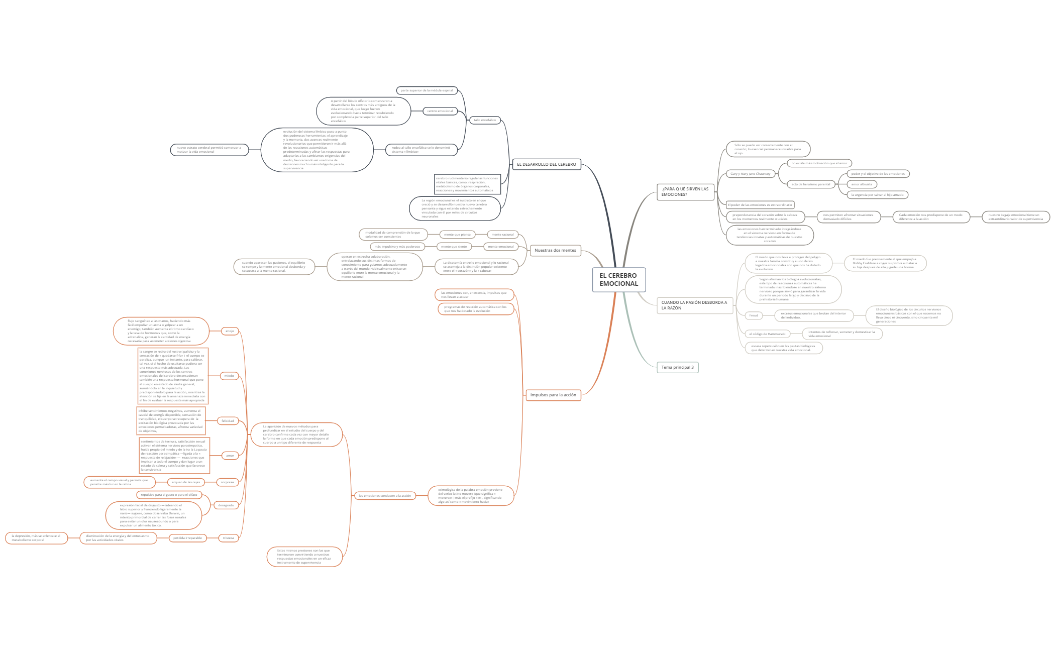 EL CEREBRO EMOCIONAL preview 1