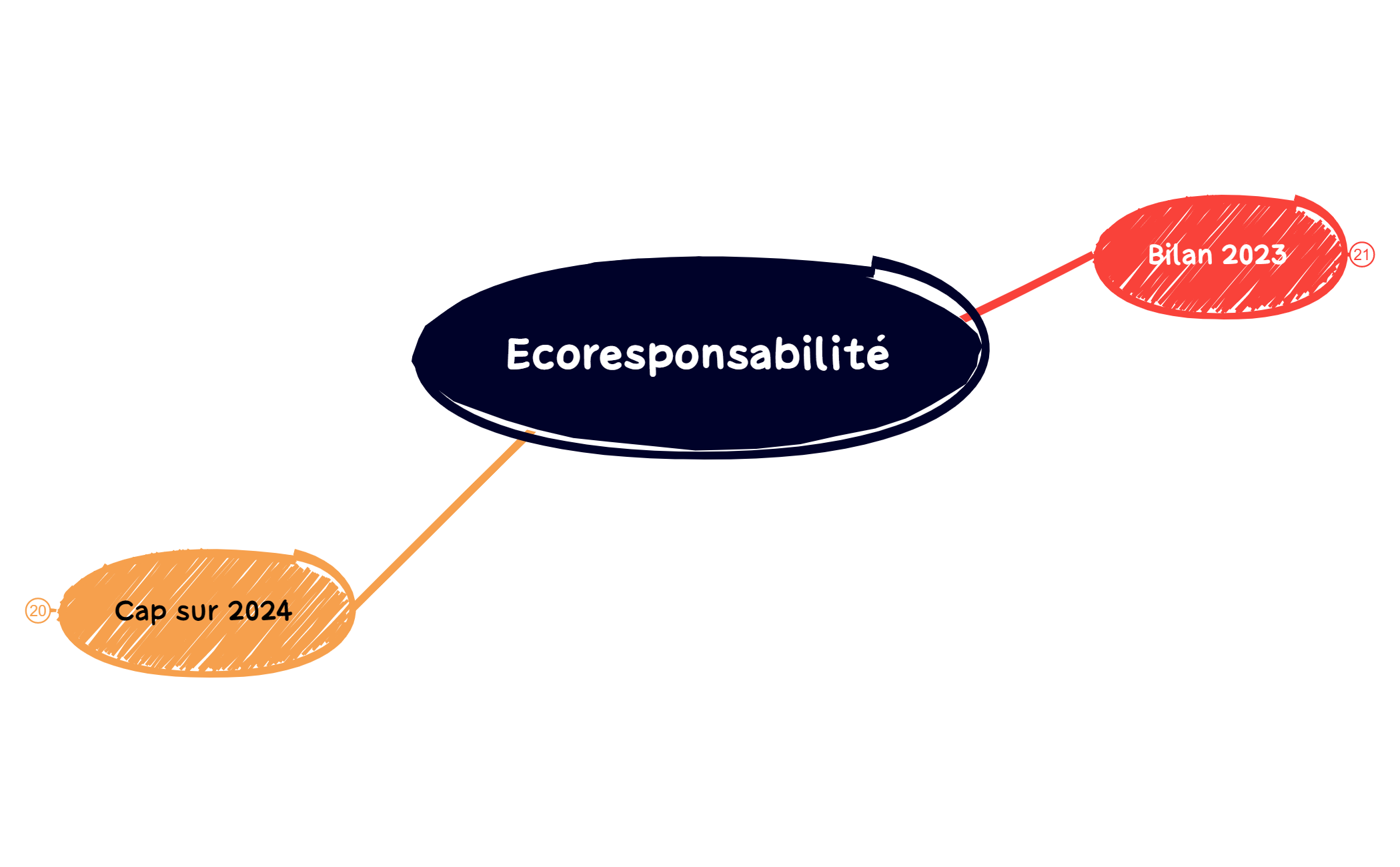 Ecoresponsabilité preview 1