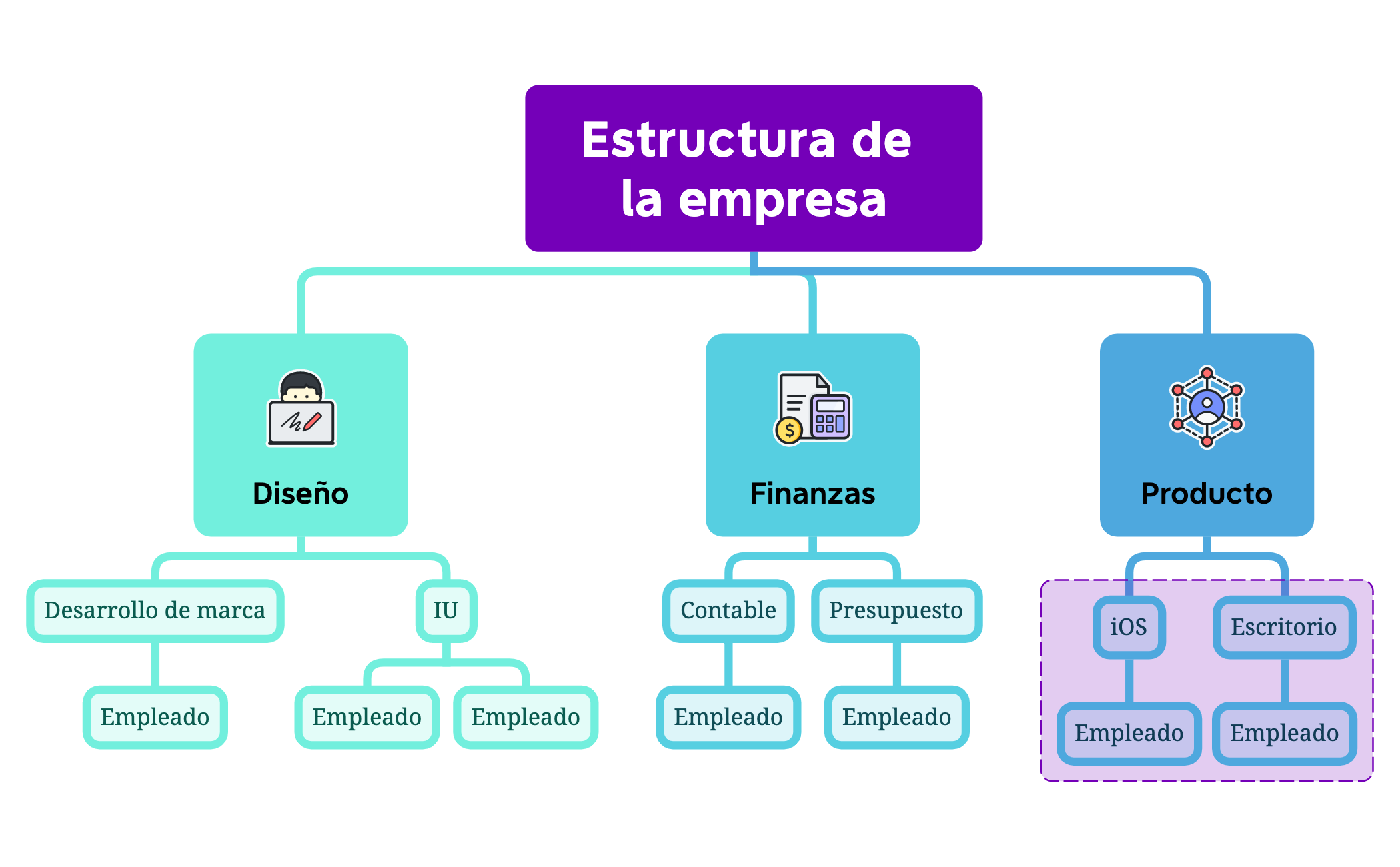 Estructura de la empresa preview 1