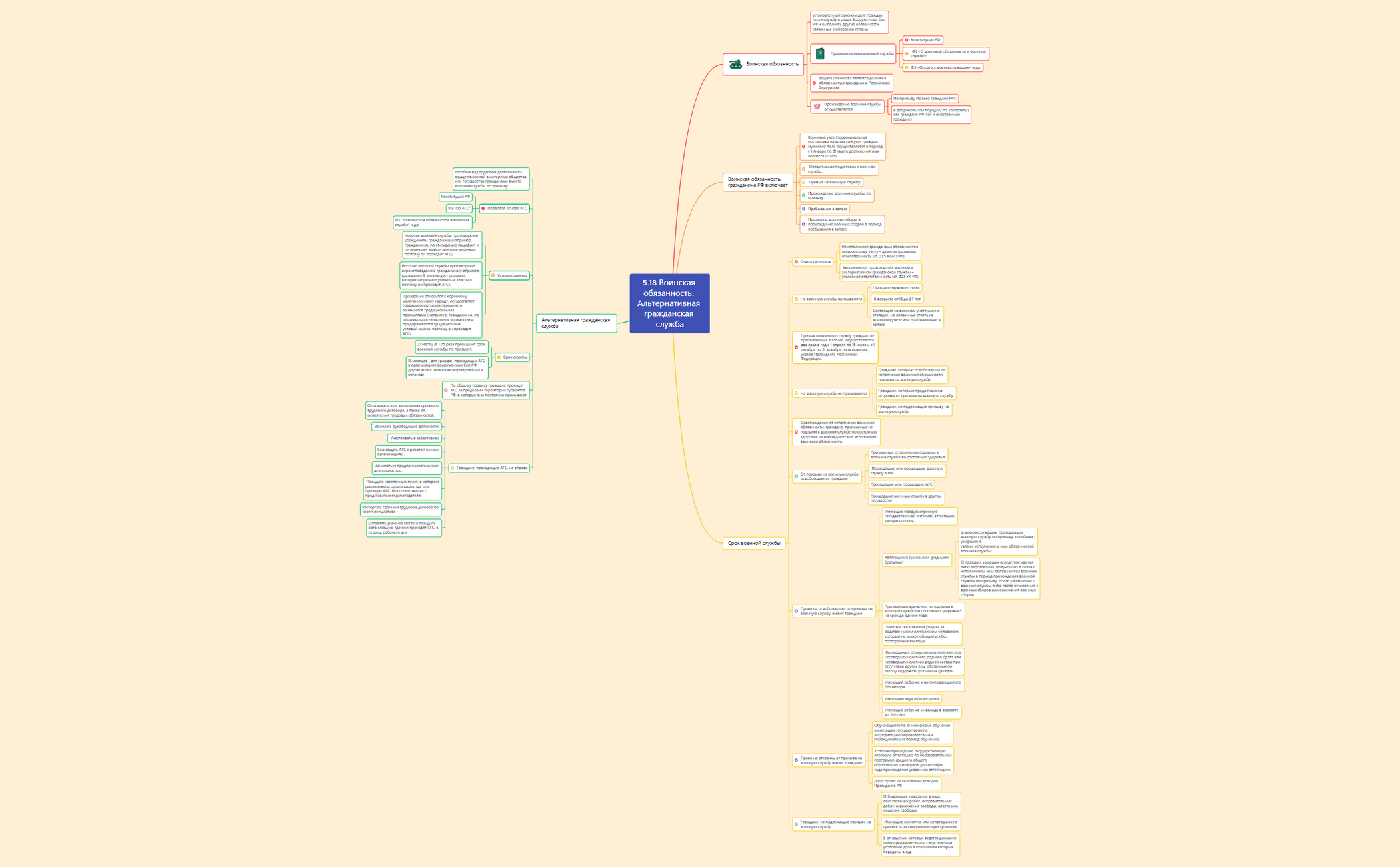 Без названия 2 - XMind Template