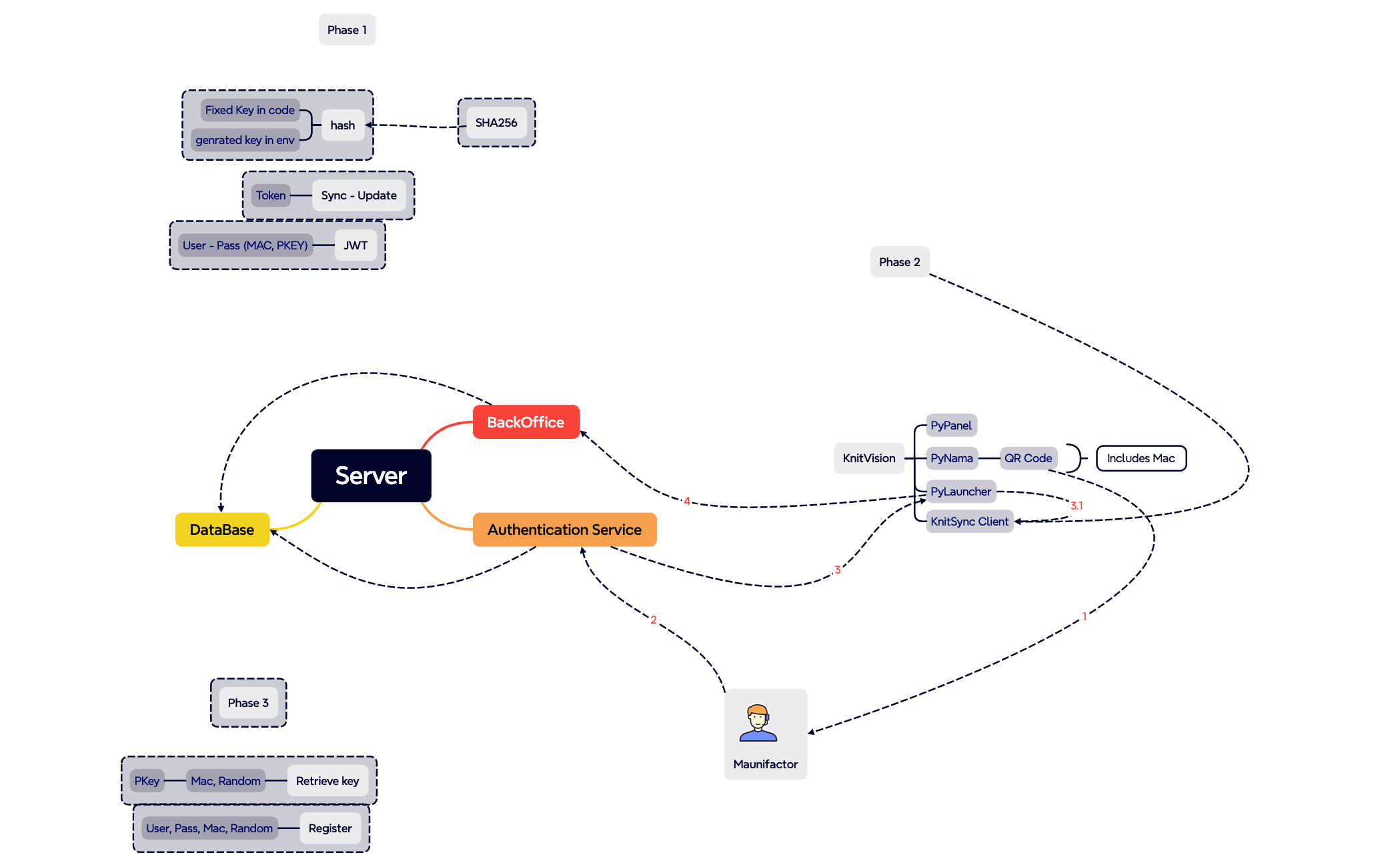 Server - XMind Template