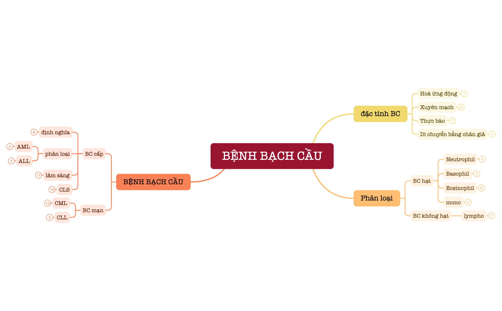 BỆNH BẠCH CẦU preview 1