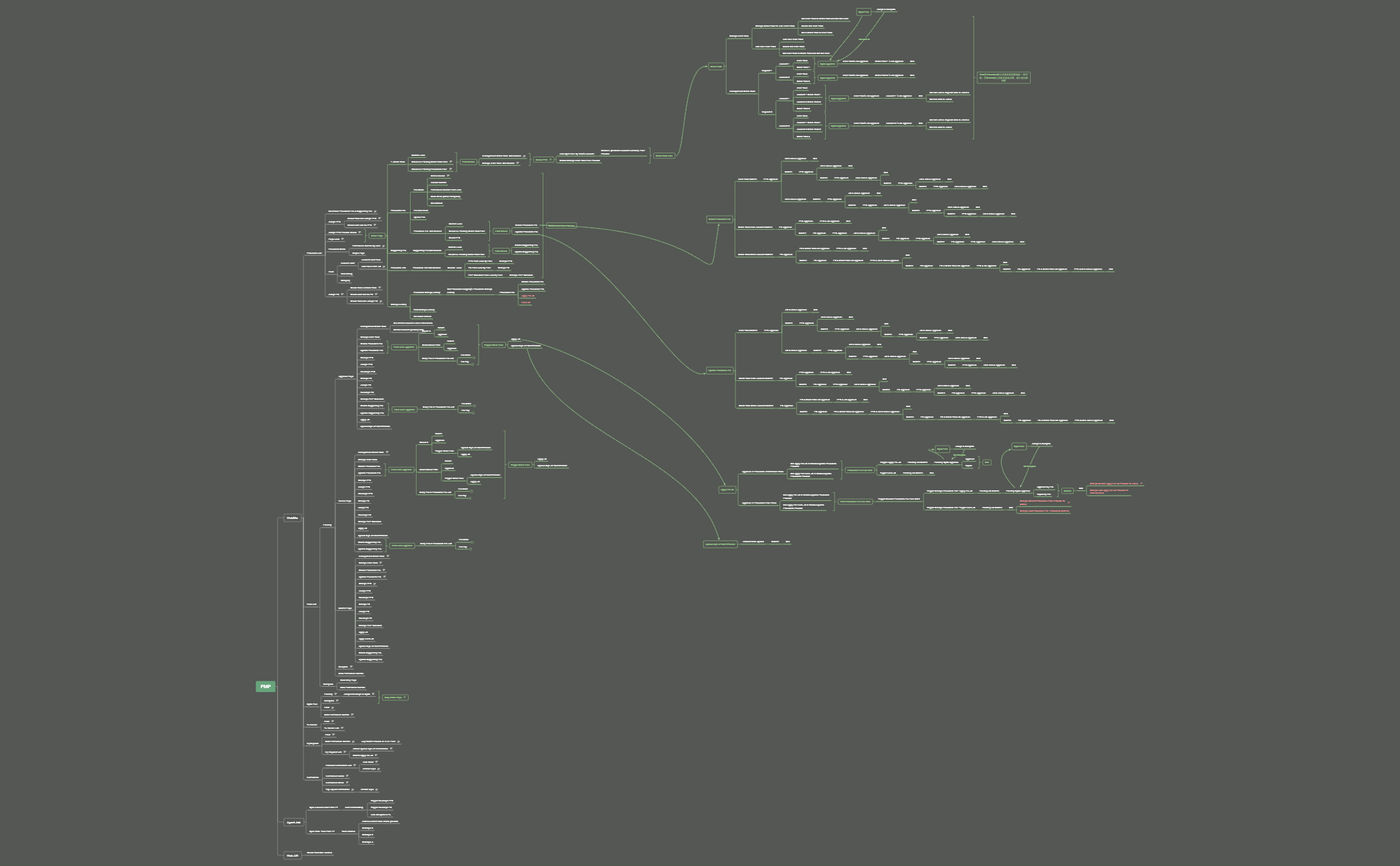 PMP业务设计图 preview 1