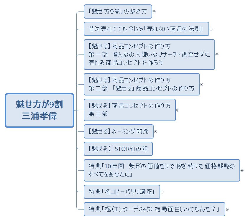 魅せ方が9割 三浦孝偉 preview 1