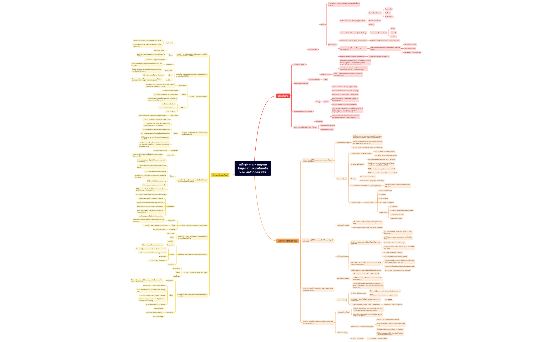 Mind Map preview 1