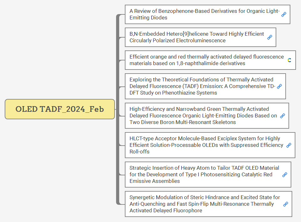 OLED TADF_2024_Feb preview 1