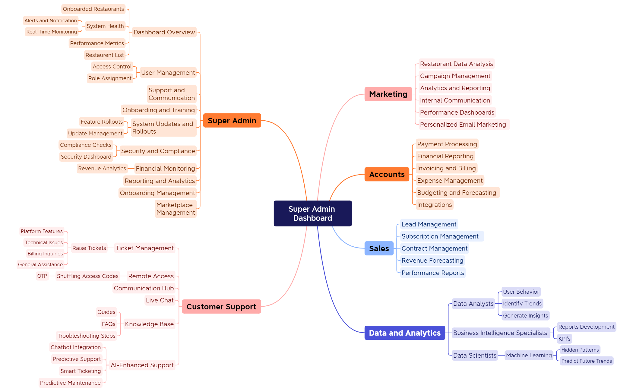 Super Admin Dashboard preview 1